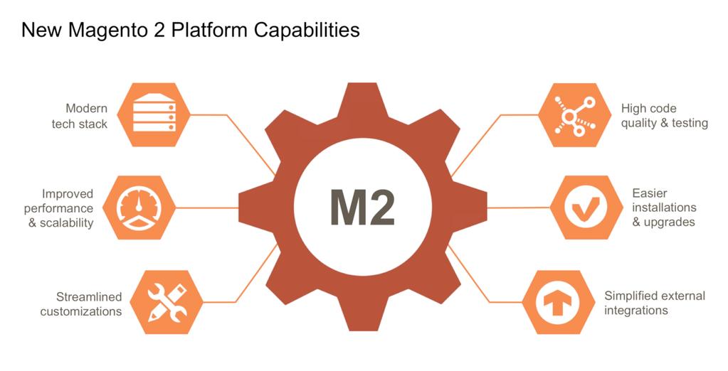 Magento_2_Capabilities_