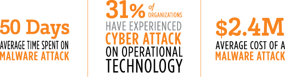 31-percent-of-companies-experience-cyber-attack-1
