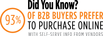 93-percent-of-b2b-buyers-prefer-to-purchase-online-3