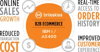 IBMi-B2B