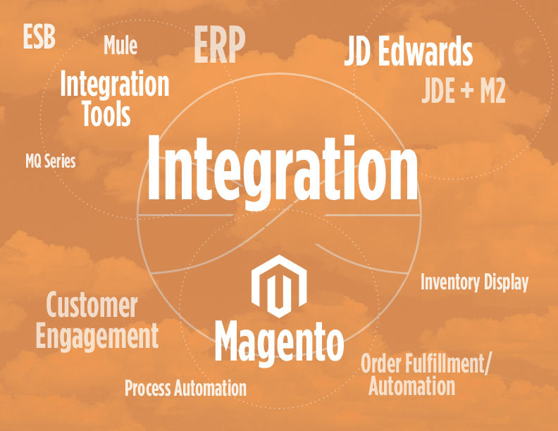 Integration Magento JDE E1
