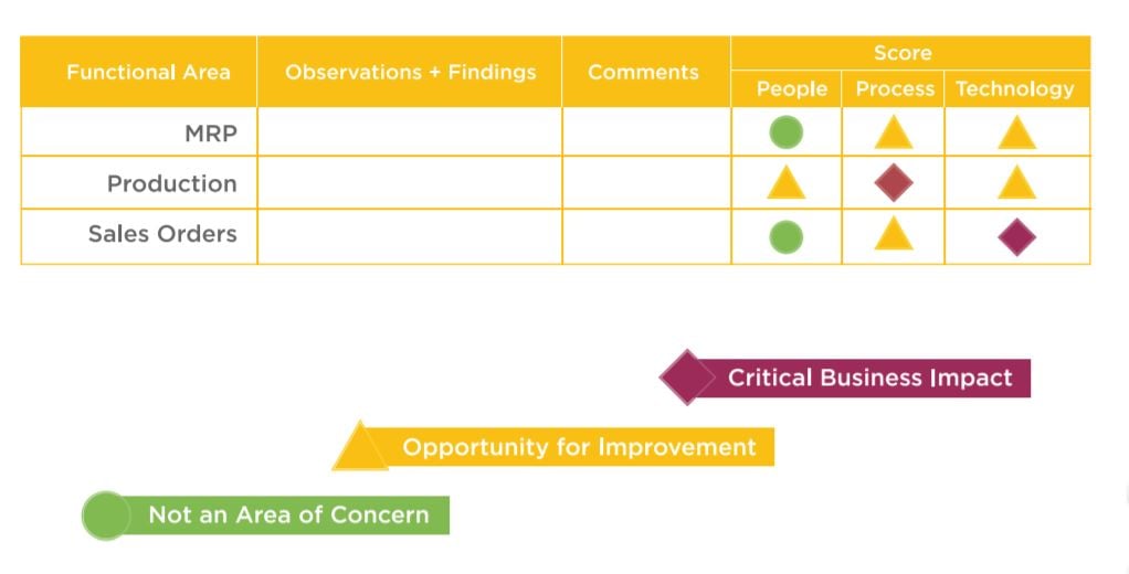 business-process-review_Findings