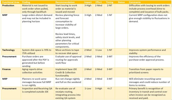 business-process-review_Findings_Comments