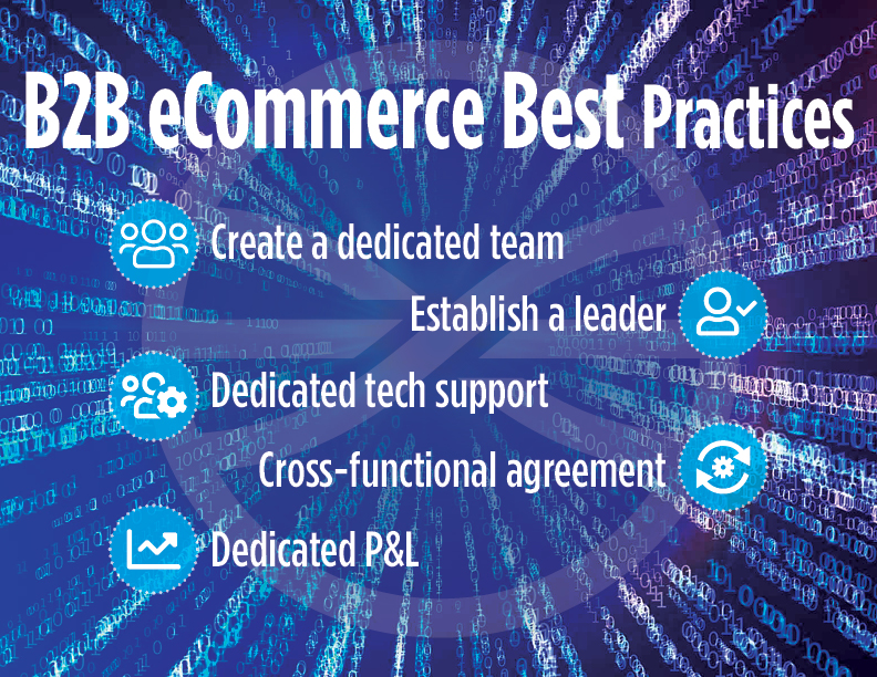 briteskies-ecommerce-best-practices
