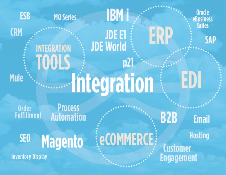 briteskies-magento-ibmi-as400-jd-edwards-integration-2