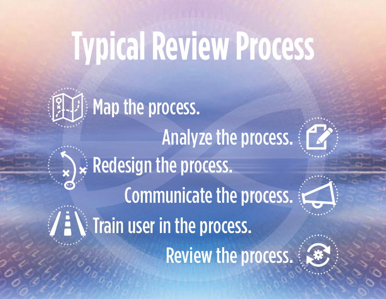 typical-business-process-review-jd-edwards-ibmi-magento-4-1