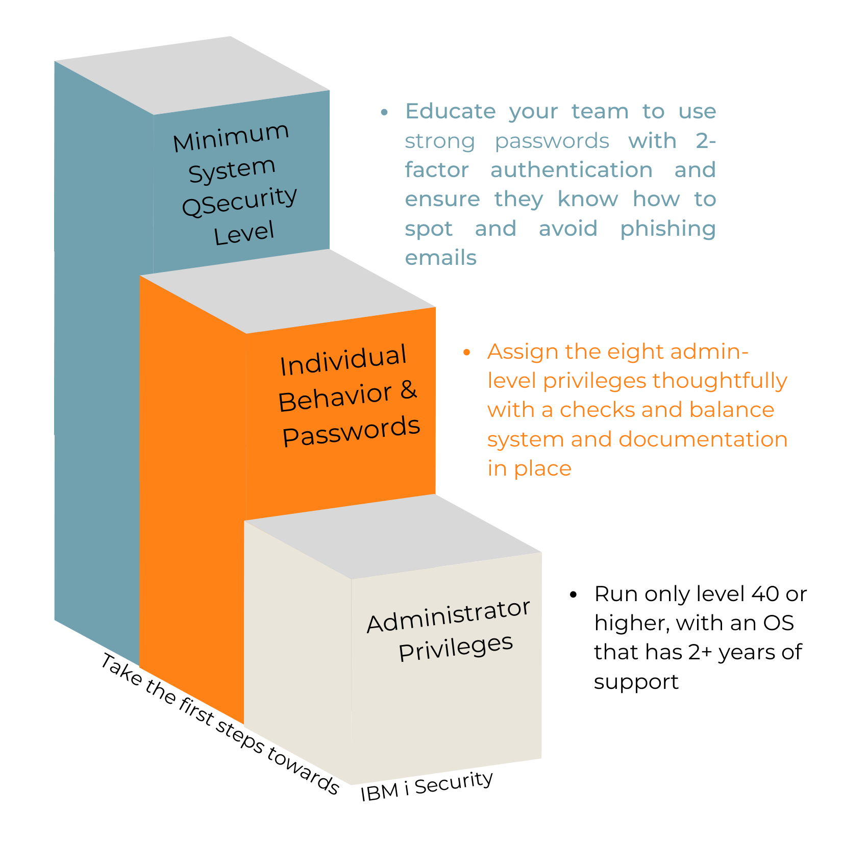 First 3 Steps to IBM i Security Square (3)