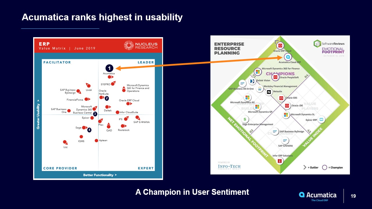 Acumatica-usability-ranking-graph