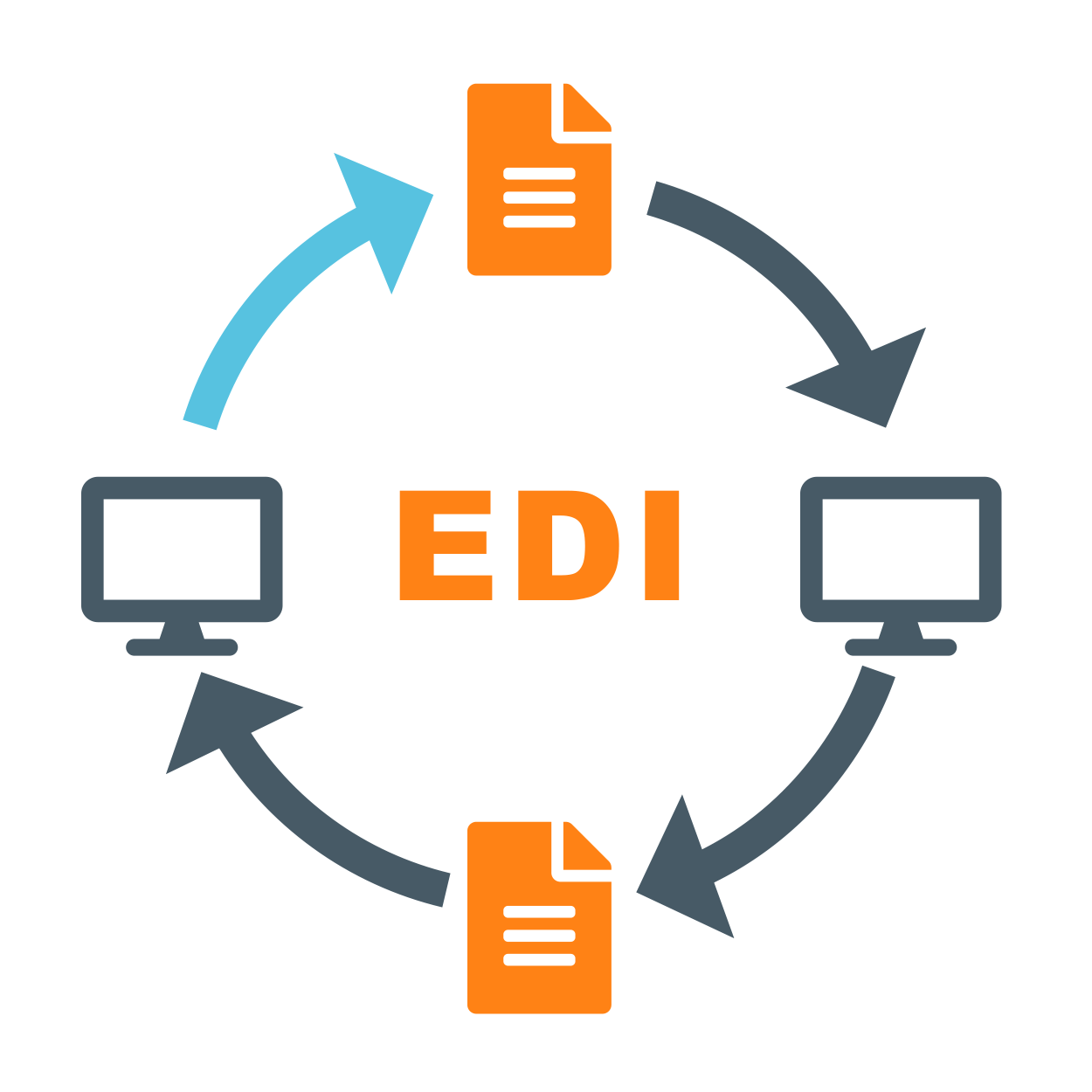 ibmi-edi-implementation-specialist