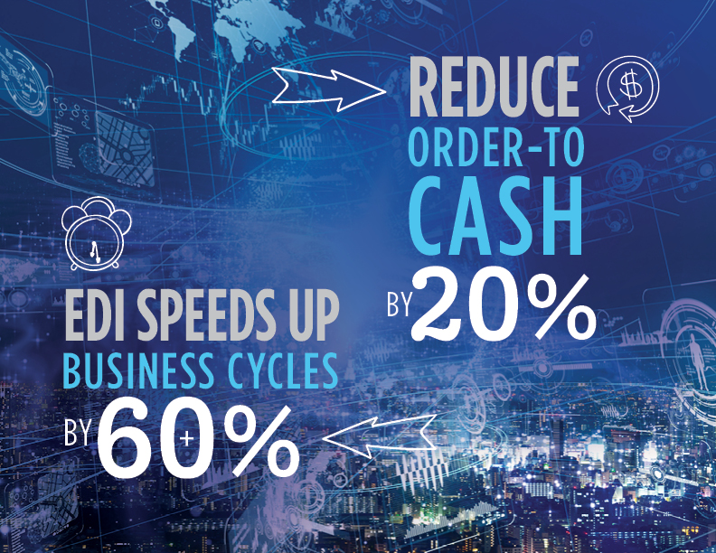 ibmi-electronic-data-interchange-edi